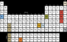 150 Years Ago The Periodic Table Began With One Chemists