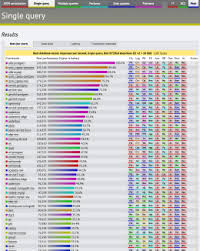 techempower framework benchmarks