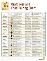 How To Pair Beer And Food Guide Hops Museum Beer