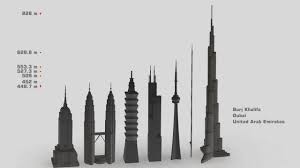 Tallest Structure Size Comparison A Few Of The Popular Ones