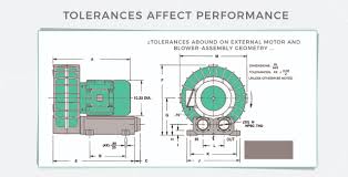 Number of poles in an electric motor will affect the speed of rotation of the motor. Blower Performance Differences