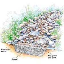 50 diy dry creek landscaping ideas with