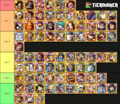 Published on october 5, 2020 by. One Piece Treasure Cruise Tier List February 2021