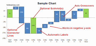 Excel Chart Dont Show Negative Values Waterfall Charts Fort