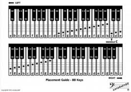 Placement Guide Easykeys88 Music Note Stickers For