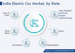 india electric car market demand