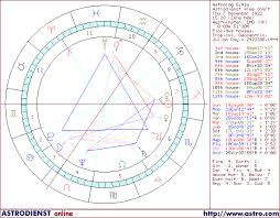 United Kingdom And N Ireland 1922 Horoscope Astrology Least