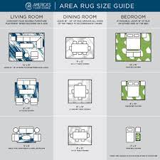 designing an area rug sizing guide