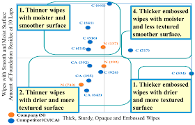 cleansing makeup remover wipes