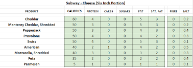 subway usa nutrition information