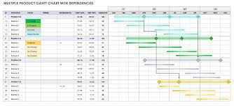 gantt chart dependencies templates