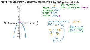 Quadratic Equation From Its Graph Nagwa