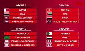 2021 للشباب كأس العرب نتائج مباريات