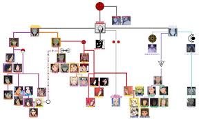 Naruto Family Tree Naruto Family Tree Naruto Anime Naruto