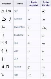 Is There Any Relation Between The Egyptian Demotic Script