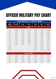 free officer military pay chart pdf