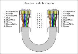 Find wiring diagram for cat5 cable. 2