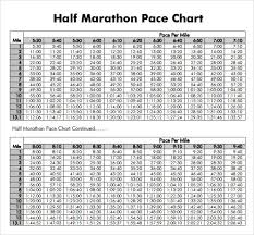 Sample Half Marathon Pace Chart 5 Documents In Pdf