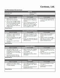 Job Performance Review Template Word Templates