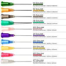 Injection Needle Sizes Chart Www Bedowntowndaytona Com