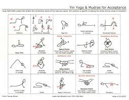 yin yoga mudras for acceptance