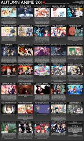 Autumn Anime Chart 2014 V1 Stargazed Charts