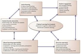 Critical Thinking  Nursing Process Management of Patient Care     SlidePlayer