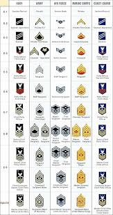 31 Competent Best Military Ranks