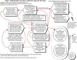 The Structure Of The Fraud Of Scientology