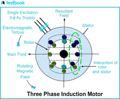 3 phase induction motor definition