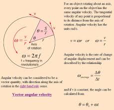 Tangential Velocity Equation