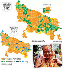up election result 2022 bjp set tempo