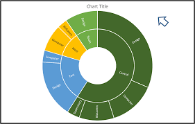 how to make a sunburst chart in excel