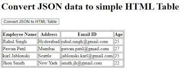 convert json to html table using