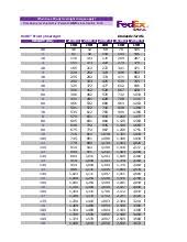 Standard Overnight Rate Chart For Fedex India