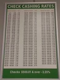Currency Exchange Check Cashing Fees Chart Currency