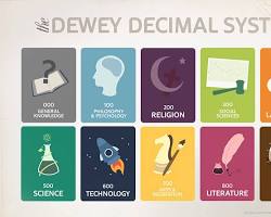 Image of Dewey Decimal System Day