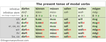 german modal verbs past present