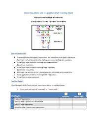 Linear Equations And Inequalities Unit