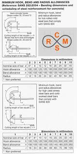 Rebar Reinforced Steel Wieghts And Specifications From