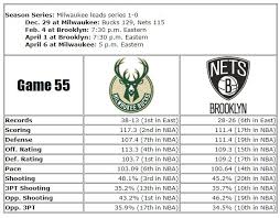 The nets compete in the natio. Brooklyn Nets Vs Milwaukee Bucks Tv Info Live Stream Injury Report