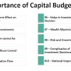 Capital Budgeting Cases of Two Corporations
