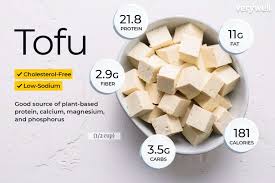 tofu nutrition facts and health benefits