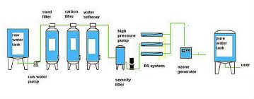Mini Water Treatment Plant Mini Ro System 500l H Buy Mobile Mini Water Treatment Mobile Ro System Ocean Ro System Product On Alibaba Com