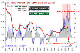 Hibor Libor Spread Chart 10 Year Treasury Rate