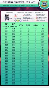 Armored Mewtwo Iv Chart 90 Ivs Plus 10 10 10