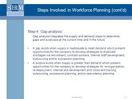 Through competency modeling and gap analysis, we will help the agency identify core and technical competency models necessary for mission achievement. Workforce Planning Training For Supervisors Presentation Subtitle Description Presenter S Name Date Ppt Download