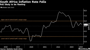 https://www.bnnbloomberg.ca/south-africa-central-bank-says-disinflation-trend-now-less-sure-1.2062751 gambar png