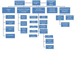 We Know People Organizational Chart