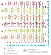 How To Read Crochet Patterns Via Heres Another Chart I
